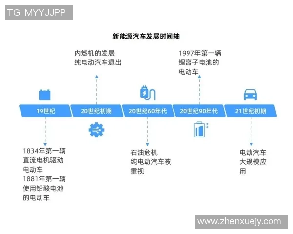 全球电动汽车产业发展现状与未来趋势分析