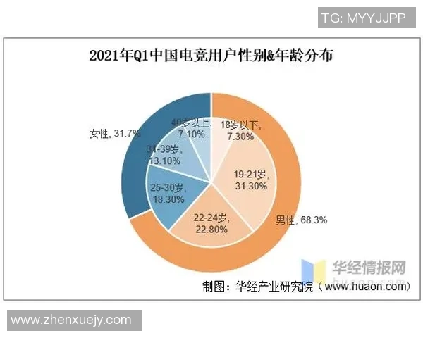 移动电竞的崛起与未来发展趋势探讨及市场潜力分析